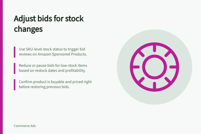 Adjust bids for stock changes: Use SKU-level stock status to trigger bid reviews on Amazon Sponsored Products.; Reduce or pause bids for low-stock items based on restock dates and profitability.; Confirm product is buyable and priced right before restoring previous bids. Adjusting bids when product availability changes
