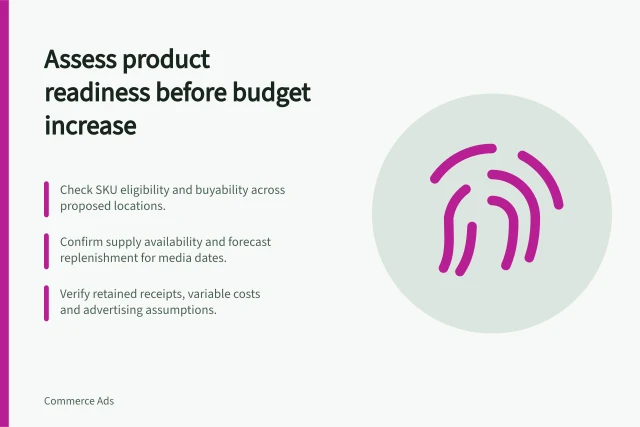 Assess product readiness before budget increase: Check SKU eligibility and buyability across proposed locations.; Confirm supply availability and forecast replenishment for media dates.; Verify retained receipts, variable costs and advertising assumptions. Assessing product readiness before adding more budget