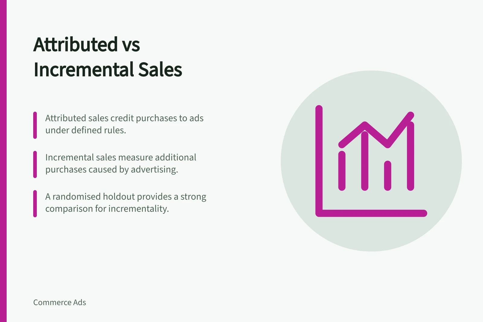 Attributed vs Incremental Sales: Attributed sales credit purchases to ads under defined rules.; Incremental sales measure additional purchases caused by advertising.; A randomised holdout provides a strong comparison for incrementality.
