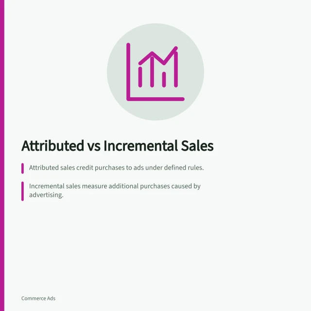 Attributed vs Incremental Sales: Attributed sales credit purchases to ads under defined rules.; Incremental sales measure additional purchases caused by advertising.; A randomised holdout provides a strong comparison for incrementality. Attributed sales versus incremental sales