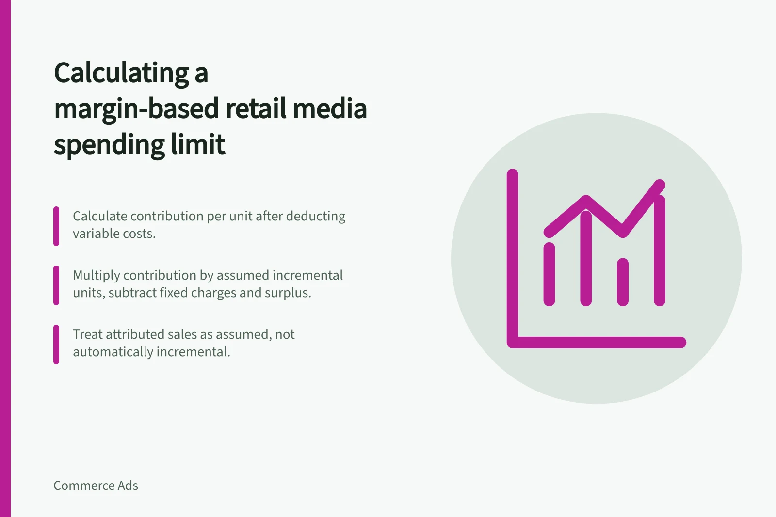 Calculating a margin-based retail media spending limit: Calculate contribution per unit after deducting variable costs.; Multiply contribution by assumed incremental units, subtract fixed charges and surplus.; Treat attributed sales as assumed, not automatically incremental.