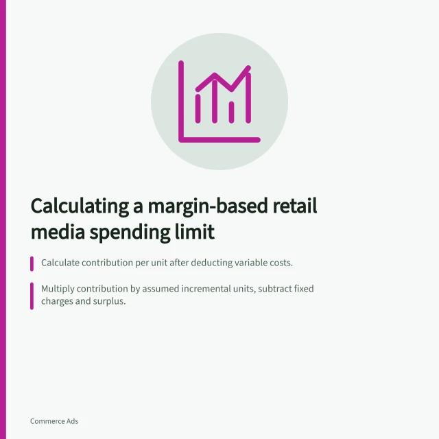 Calculating a margin-based retail media spending limit: Calculate contribution per unit after deducting variable costs.; Multiply contribution by assumed incremental units, subtract fixed charges and surplus.; Treat attributed sales as assumed, not automatically incremental. Calculating a margin-based retail media spending limit