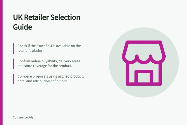 UK Retailer Selection Guide: Check if the exact SKU is available on the retailer's platform.; Confirm online buyability, delivery areas, and store coverage for the product.; Compare proposals using aligned product, date, and attribution definitions. Choosing a UK retailer from audience and product fit