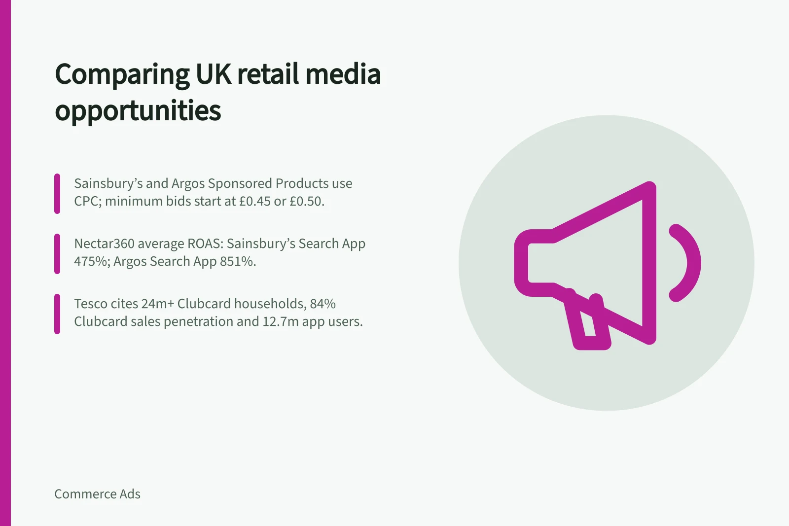 Comparing UK retail media opportunities: Sainsbury’s and Argos Sponsored Products use CPC; minimum bids start at £0.45 or £0.50.; Nectar360 average ROAS: Sainsbury’s Search App 475%; Argos Search App 851%.; Tesco cites 24m+ Clubcard households, 84% Clubcard sales penetration and 12.7m app users.