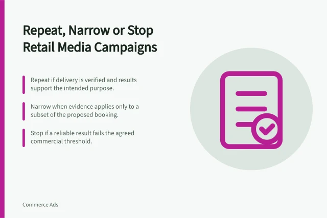 Repeat, Narrow or Stop Retail Media Campaigns: Repeat if delivery is verified and results support the intended purpose.; Narrow when evidence applies only to a subset of the proposed booking.; Stop if a reliable result fails the agreed commercial threshold. Deciding whether to repeat, narrow or stop a retail media campaign