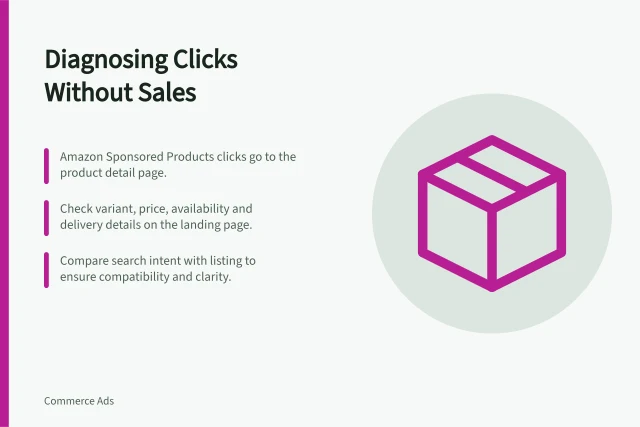 Diagnosing Clicks Without Sales: Amazon Sponsored Products clicks go to the product detail page.; Check variant, price, availability and delivery details on the landing page.; Compare search intent with listing to ensure compatibility and clarity. Diagnosing clicks without retailer product-page sales