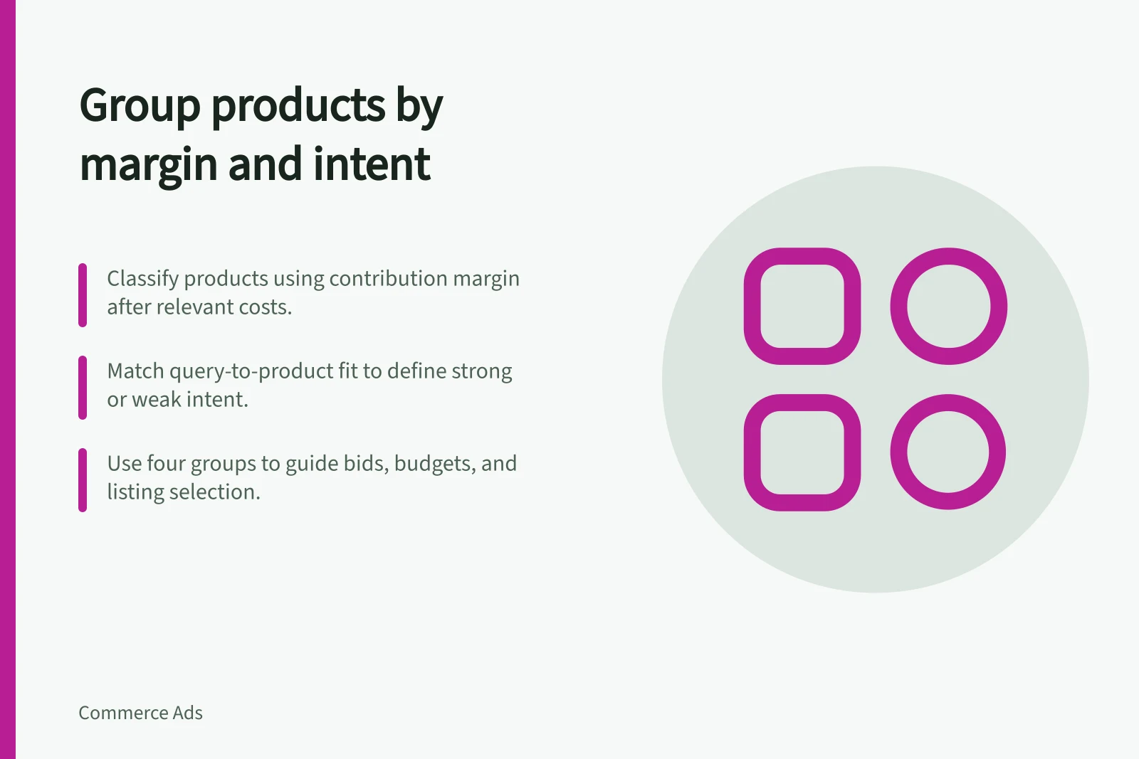 Group products by margin and intent: Classify products using contribution margin after relevant costs.; Match query-to-product fit to define strong or weak intent.; Use four groups to guide bids, budgets, and listing selection.