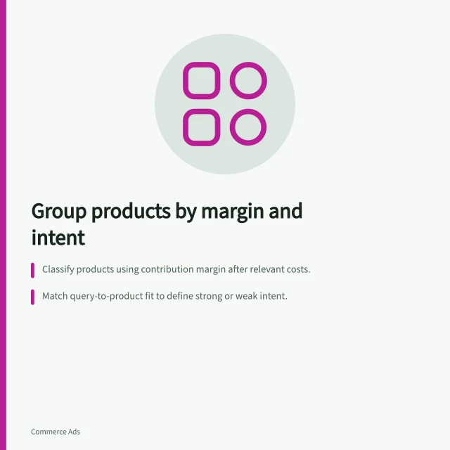 Group products by margin and intent: Classify products using contribution margin after relevant costs.; Match query-to-product fit to define strong or weak intent.; Use four groups to guide bids, budgets, and listing selection. Grouping products by margin and buying intent