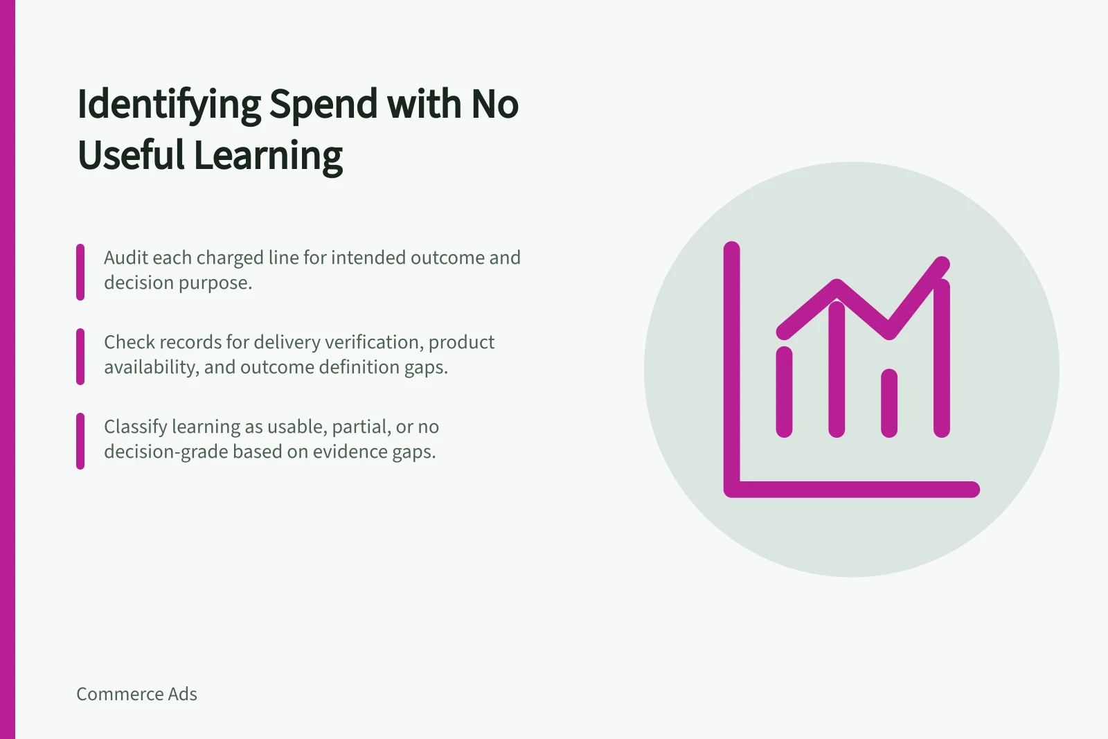 Identifying Spend with No Useful Learning: Audit each charged line for intended outcome and decision purpose.; Check records for delivery verification, product availability, and outcome definition gaps.; Classify learning as usable, partial, or no decision-grade based on evidence gaps.