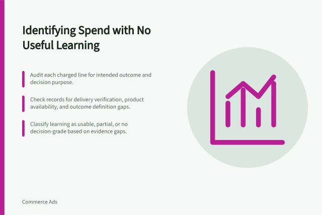 Identifying Spend with No Useful Learning: Audit each charged line for intended outcome and decision purpose.; Check records for delivery verification, product availability, and outcome definition gaps.; Classify learning as usable, partial, or no decision-grade based on evidence gaps. Identifying spend that produced no useful learning