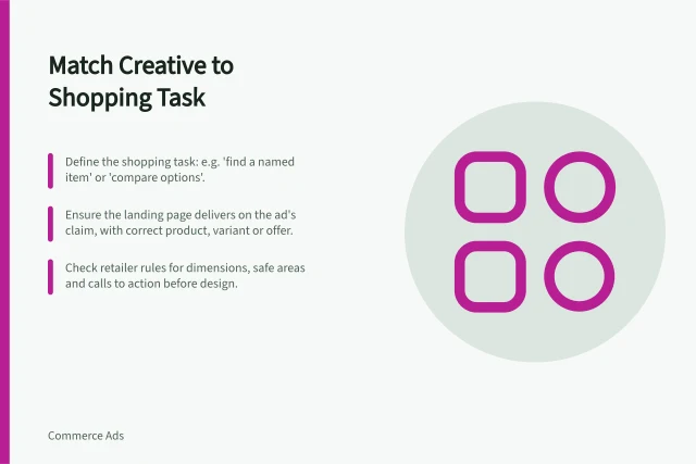 Match Creative to Shopping Task: Define the shopping task: e.g. 'find a named item' or 'compare options'.; Ensure the landing page delivers on the ad's claim, with correct product, variant or offer.; Check retailer rules for dimensions, safe areas and calls to action before design. Matching display creative to a shopping task