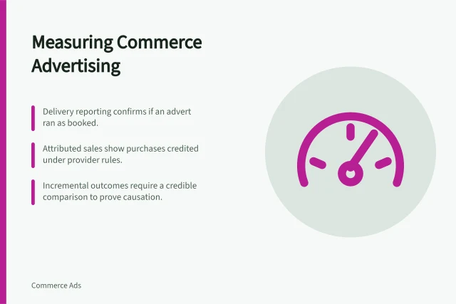 Measuring Commerce Advertising: Delivery reporting confirms if an advert ran as booked.; Attributed sales show purchases credited under provider rules.; Incremental outcomes require a credible comparison to prove causation. Measuring commerce advertising