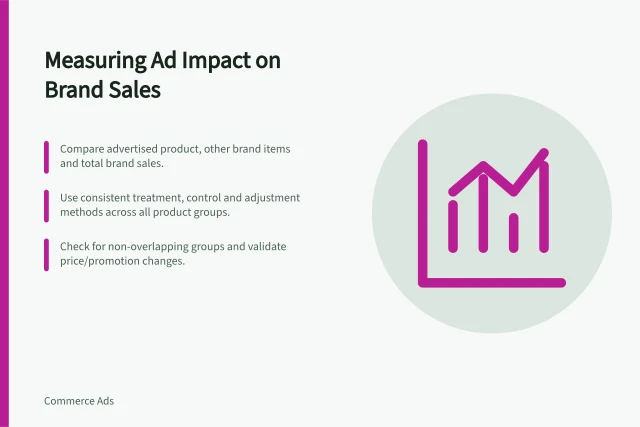 Measuring Ad Impact on Brand Sales: Compare advertised product, other brand items and total brand sales.; Use consistent treatment, control and adjustment methods across all product groups.; Check for non-overlapping groups and validate price/promotion changes. Measuring whether ads shift sales between a brand's products