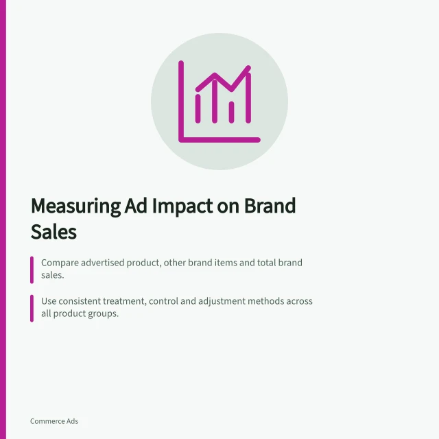 Measuring Ad Impact on Brand Sales: Compare advertised product, other brand items and total brand sales.; Use consistent treatment, control and adjustment methods across all product groups.; Check for non-overlapping groups and validate price/promotion changes. Measuring whether ads shift sales between a brand's products