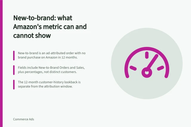New-to-brand: what Amazon's metric can and cannot show: New-to-brand is an ad-attributed order with no brand purchase on Amazon in 12 months.; Fields include New-to-Brand Orders and Sales, plus percentages, not distinct customers.; The 12-month customer-history lookback is separate from the attribution window. New-to-brand customers and the limits of that metric