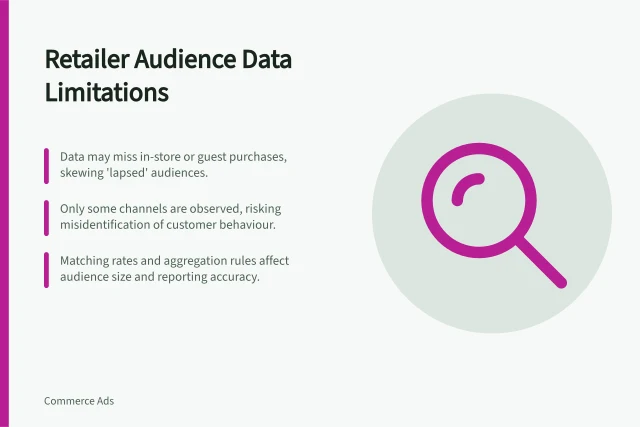 Retailer Audience Data Limitations: Data may miss in-store or guest purchases, skewing 'lapsed' audiences.; Only some channels are observed, risking misidentification of customer behaviour.; Matching rates and aggregation rules affect audience size and reporting accuracy. Recording limits in available retailer audience data