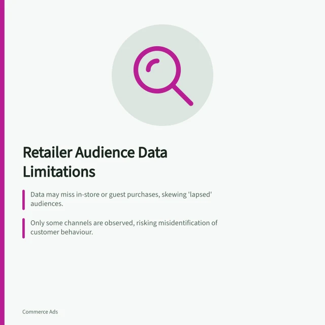 Retailer Audience Data Limitations: Data may miss in-store or guest purchases, skewing 'lapsed' audiences.; Only some channels are observed, risking misidentification of customer behaviour.; Matching rates and aggregation rules affect audience size and reporting accuracy. Recording limits in available retailer audience data