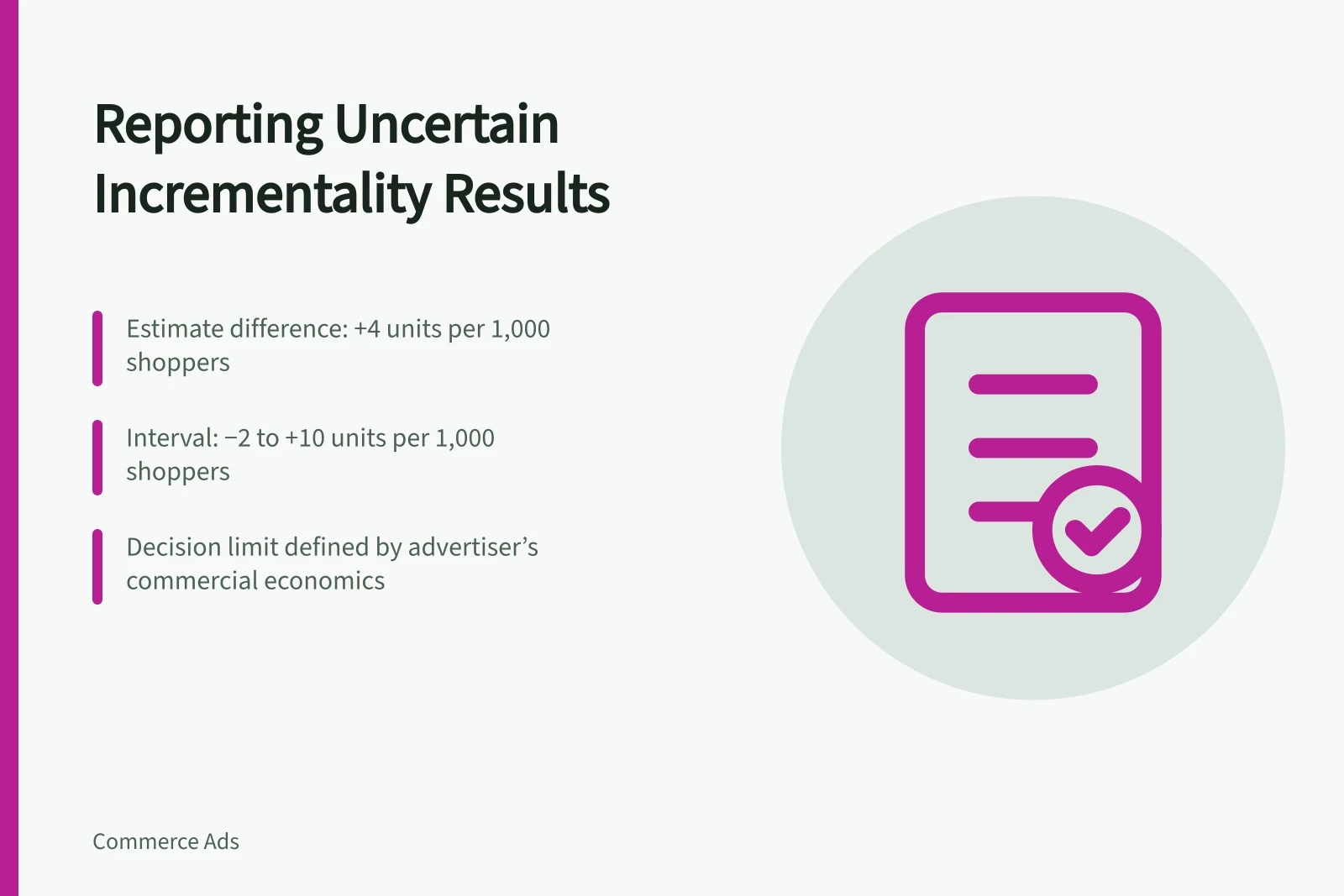 Reporting Uncertain Incrementality Results: Estimate difference: +4 units per 1,000 shoppers; Interval: −2 to +10 units per 1,000 shoppers; Decision limit defined by advertiser’s commercial economics