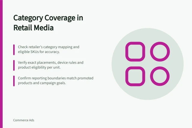 Category Coverage in Retail Media: Check retailer’s category mapping and eligible SKUs for accuracy.; Verify exact placements, device rules and product eligibility per unit.; Confirm reporting boundaries match promoted products and campaign goals. Reviewing category coverage in a retail media proposal