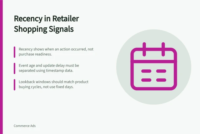 Recency in Retailer Shopping Signals: Recency shows when an action occurred, not purchase readiness.; Event age and update delay must be separated using timestamp data.; Lookback windows should match product buying cycles, not use fixed days. Reviewing the recency of retailer shopping signals