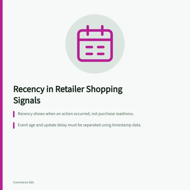 Recency in Retailer Shopping Signals: Recency shows when an action occurred, not purchase readiness.; Event age and update delay must be separated using timestamp data.; Lookback windows should match product buying cycles, not use fixed days. Reviewing the recency of retailer shopping signals