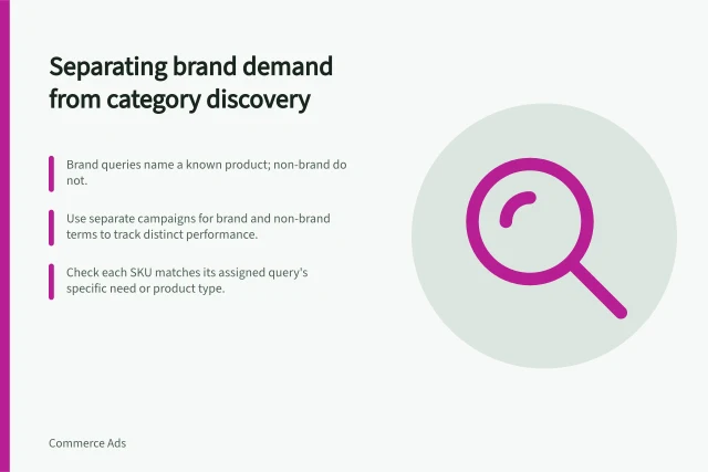 Separating brand demand from category discovery: Brand queries name a known product; non-brand do not.; Use separate campaigns for brand and non-brand terms to track distinct performance.; Check each SKU matches its assigned query's specific need or product type. Separating brand demand from category discovery