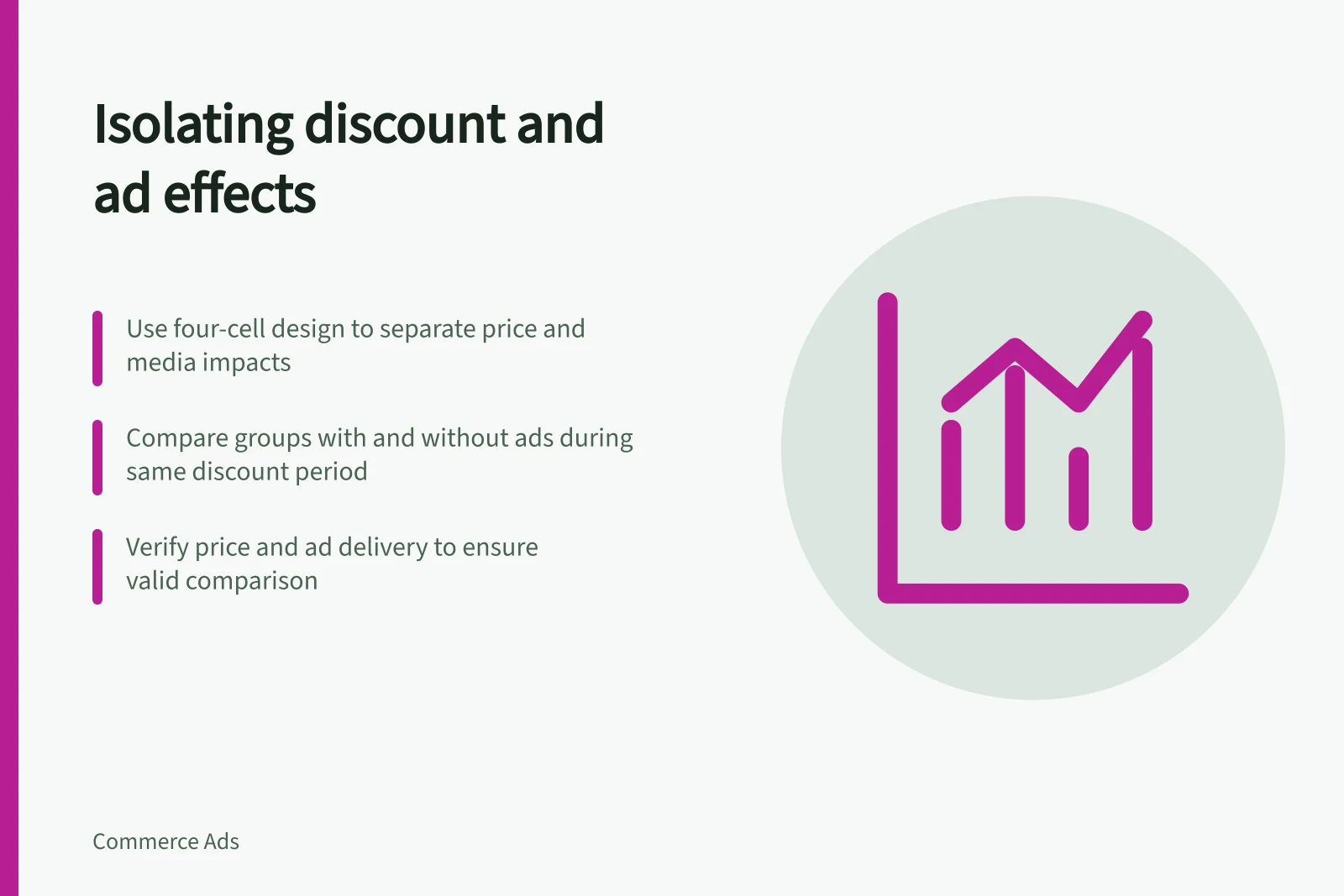 Isolating discount and ad effects: Use four-cell design to separate price and media impacts; Compare groups with and without ads during same discount period; Verify price and ad delivery to ensure valid comparison