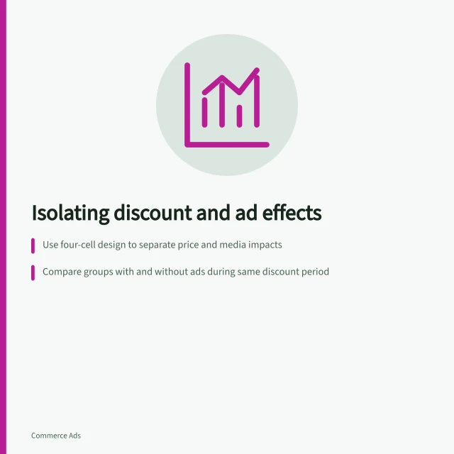 Isolating discount and ad effects: Use four-cell design to separate price and media impacts; Compare groups with and without ads during same discount period; Verify price and ad delivery to ensure valid comparison. Separating discount effects from advertising effects